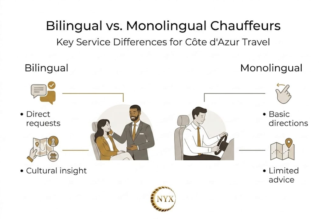 Infographic comparing bilingual and monolingual chauffeurs