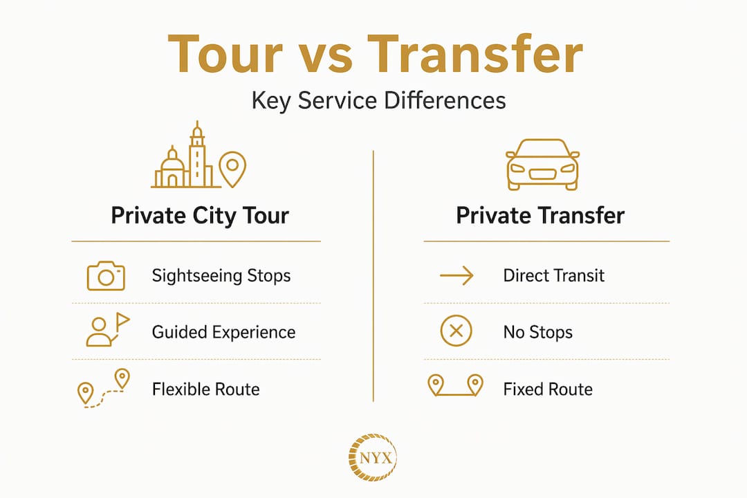Infographic comparing city tours and transfers