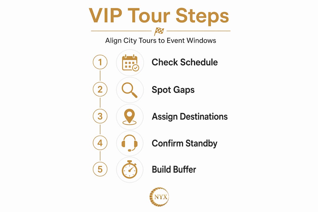 Infographic showing steps to schedule Monaco Grand Prix city tours