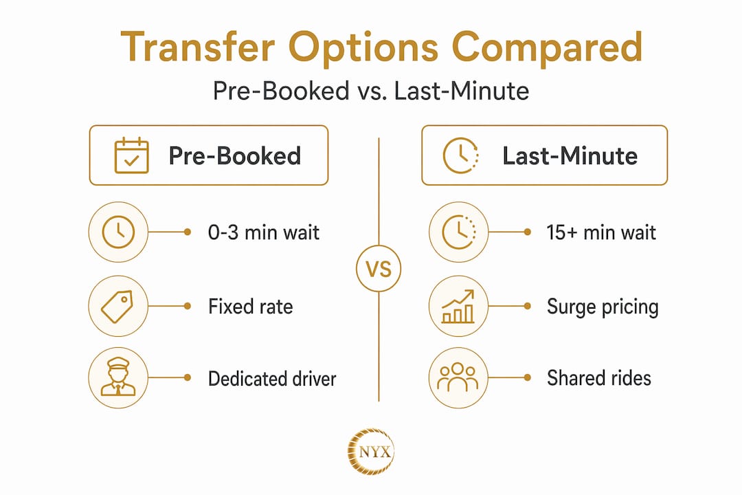 Infographic comparing pre-booked and last-minute transfer benefits