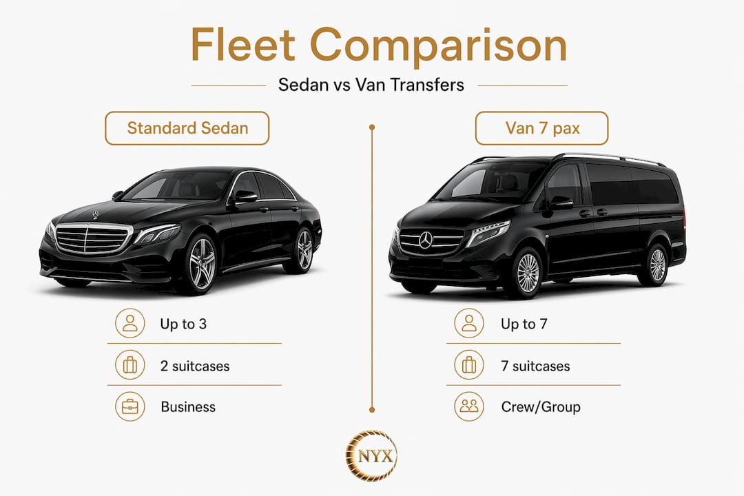 Infographic comparing sedan and van Mercedes fleet