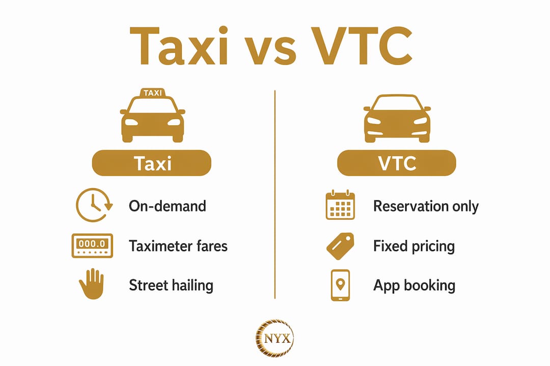 Infographic comparing key features of taxi and VTC services