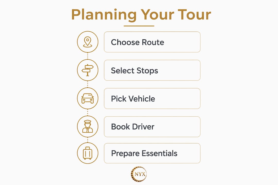 Infographic illustrating steps to plan private Riviera tour