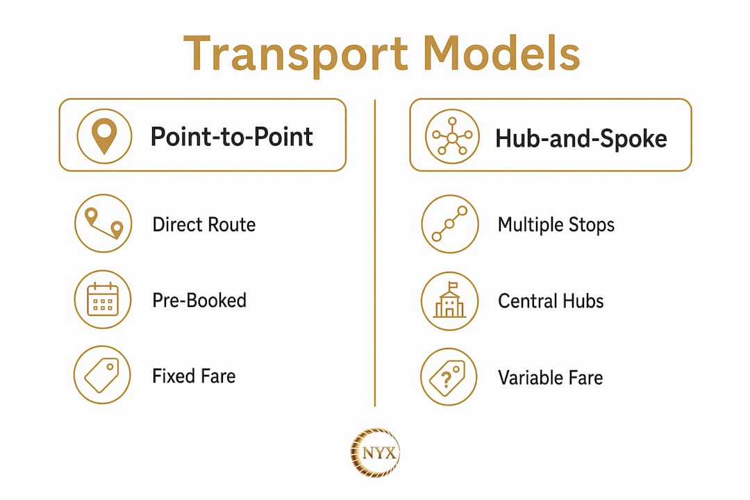 Infographic comparing point-to-point and hub-and-spoke models