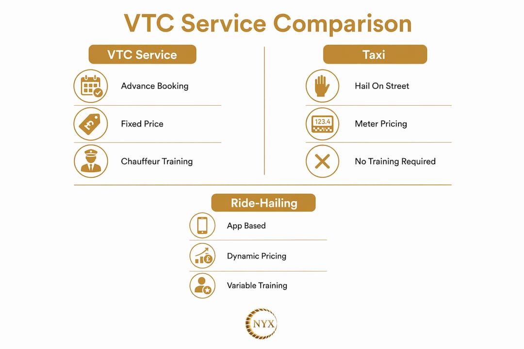 Infographic comparing VTC, taxi, and ride-hailing features