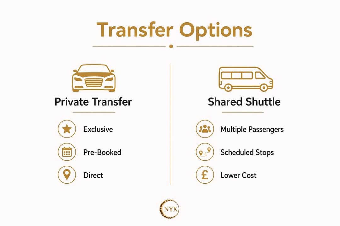 Infographic comparing private transfers and shared shuttles