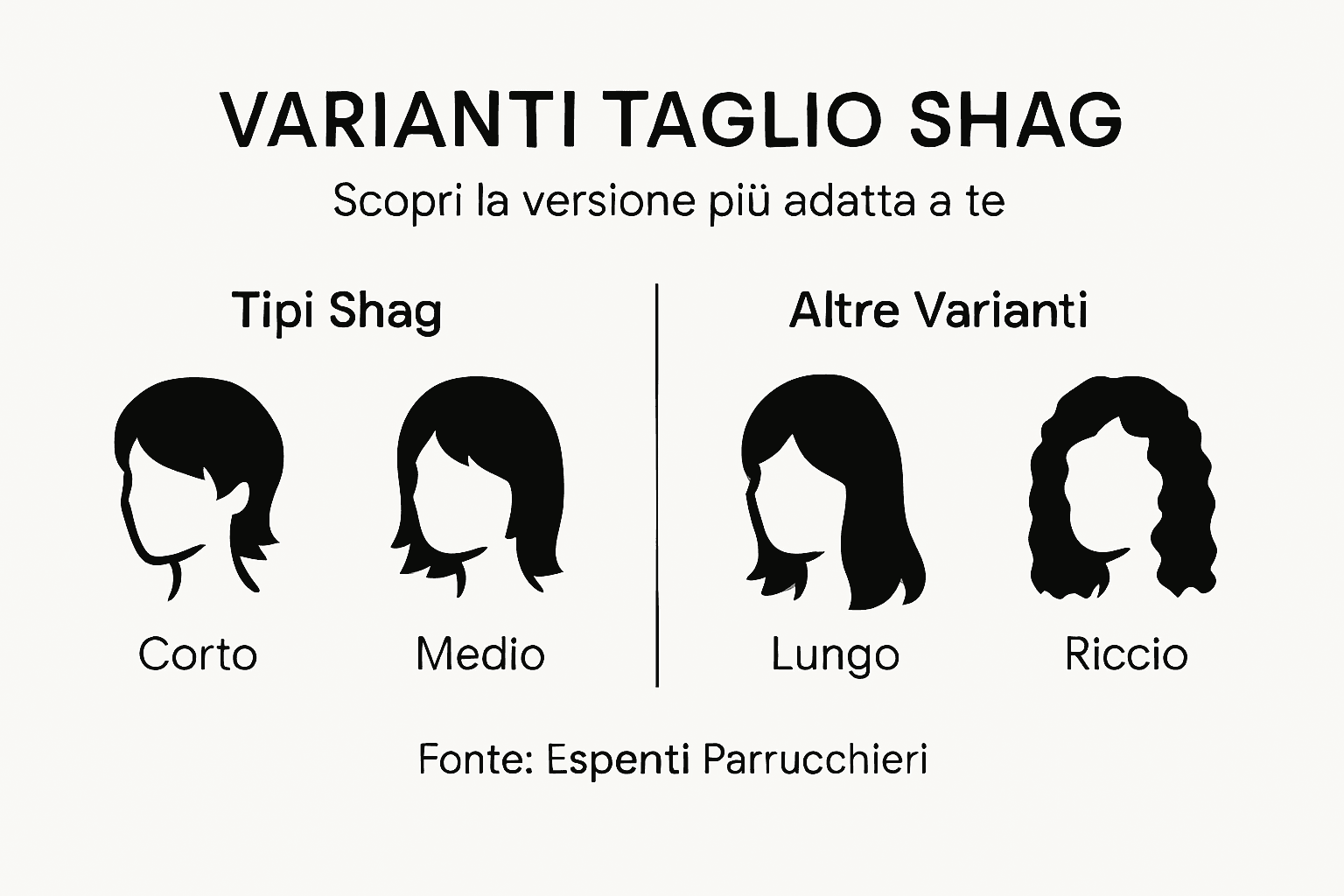 Guida illustrata alle principali varianti di taglio shag