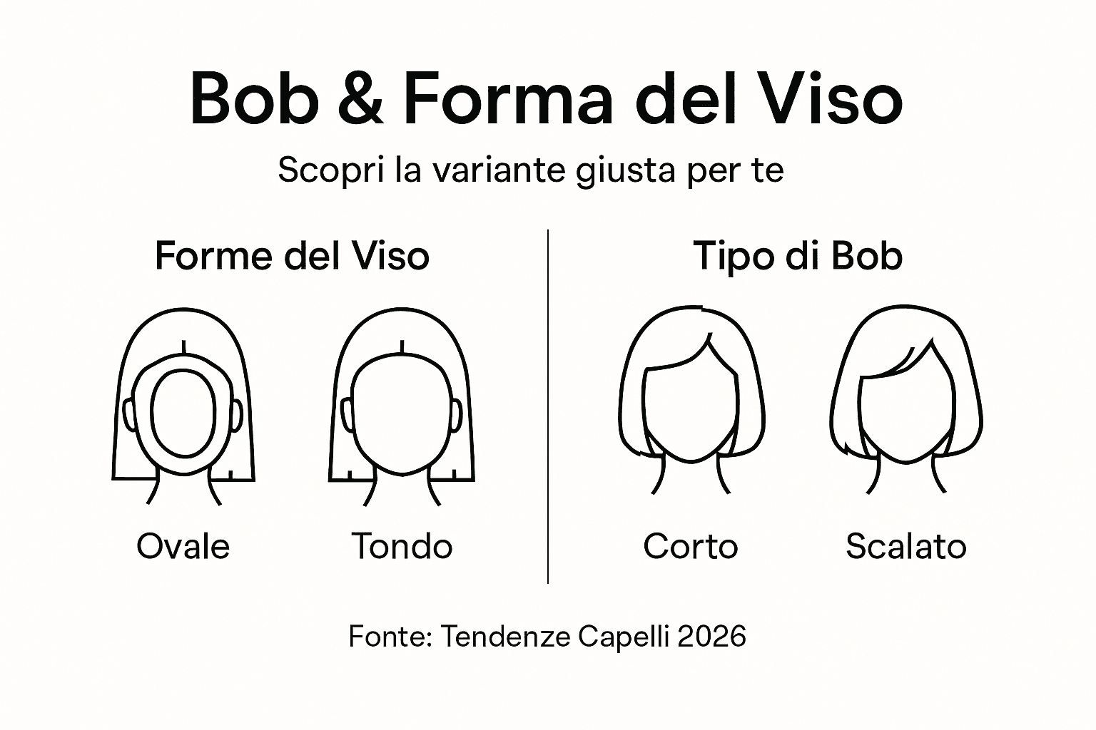 Guida visiva: scegli il taglio bob perfetto in base alla forma del tuo viso
