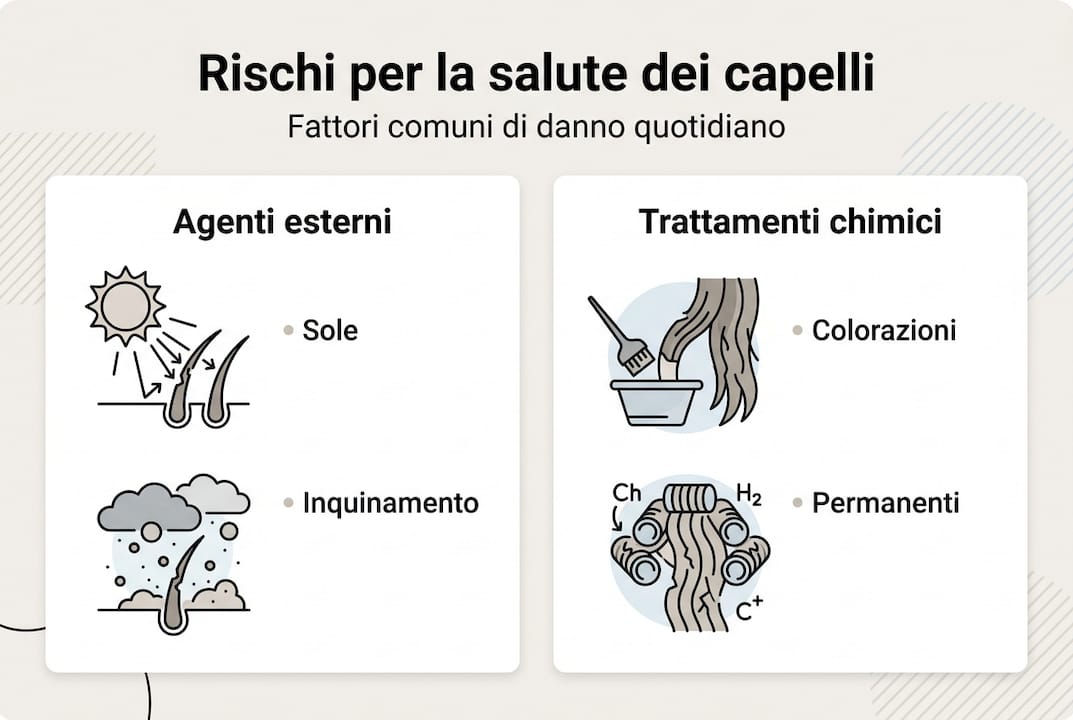 Infografica: tutti i fattori che mettono a rischio la salute dei tuoi capelli