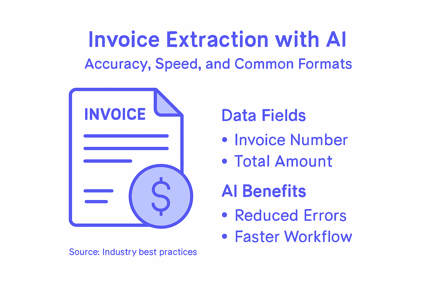 Infographic invoice extraction key fields and benefits