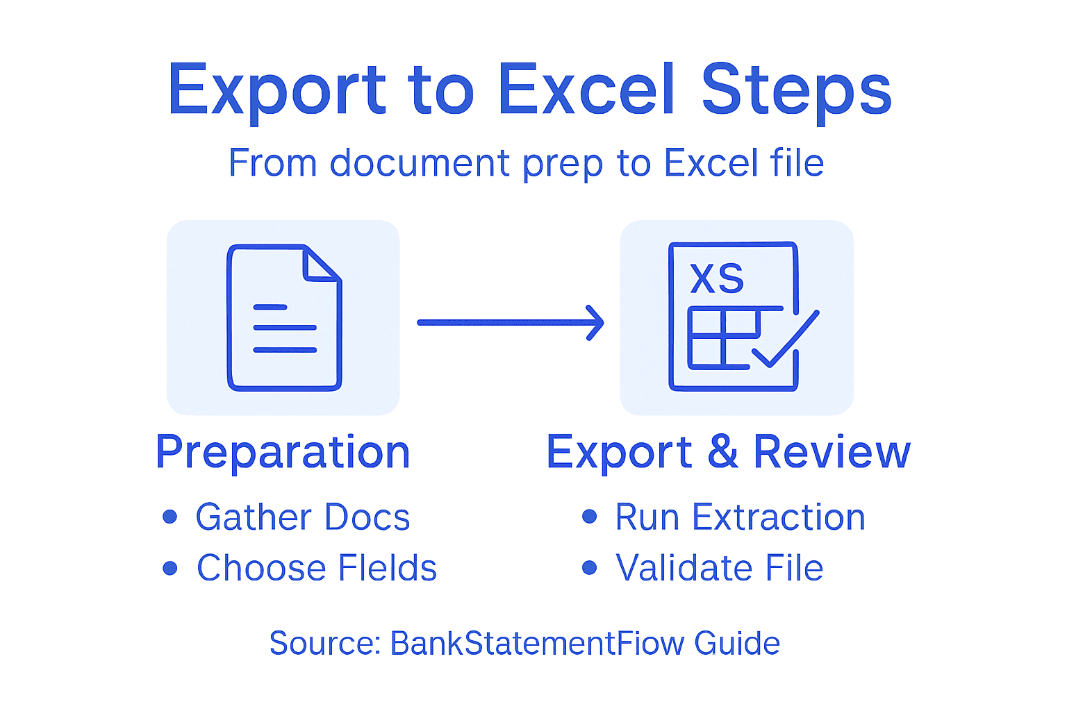 Infographic outlining steps to export data to Excel