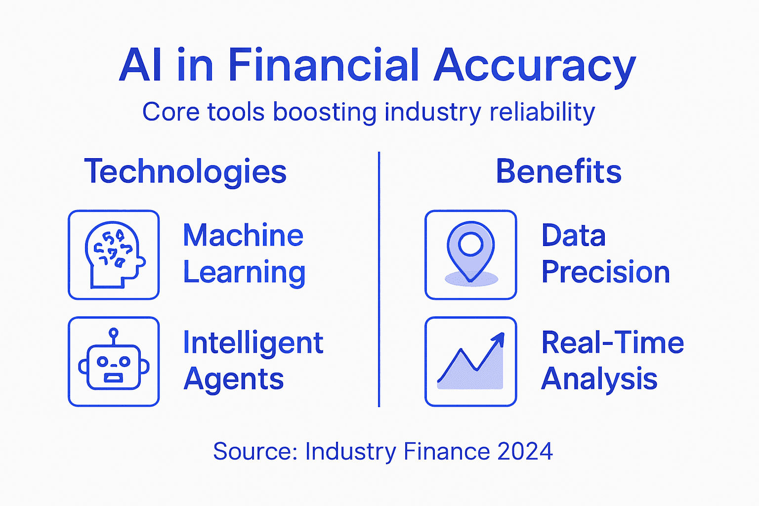 Infographic on key AI tools for finance