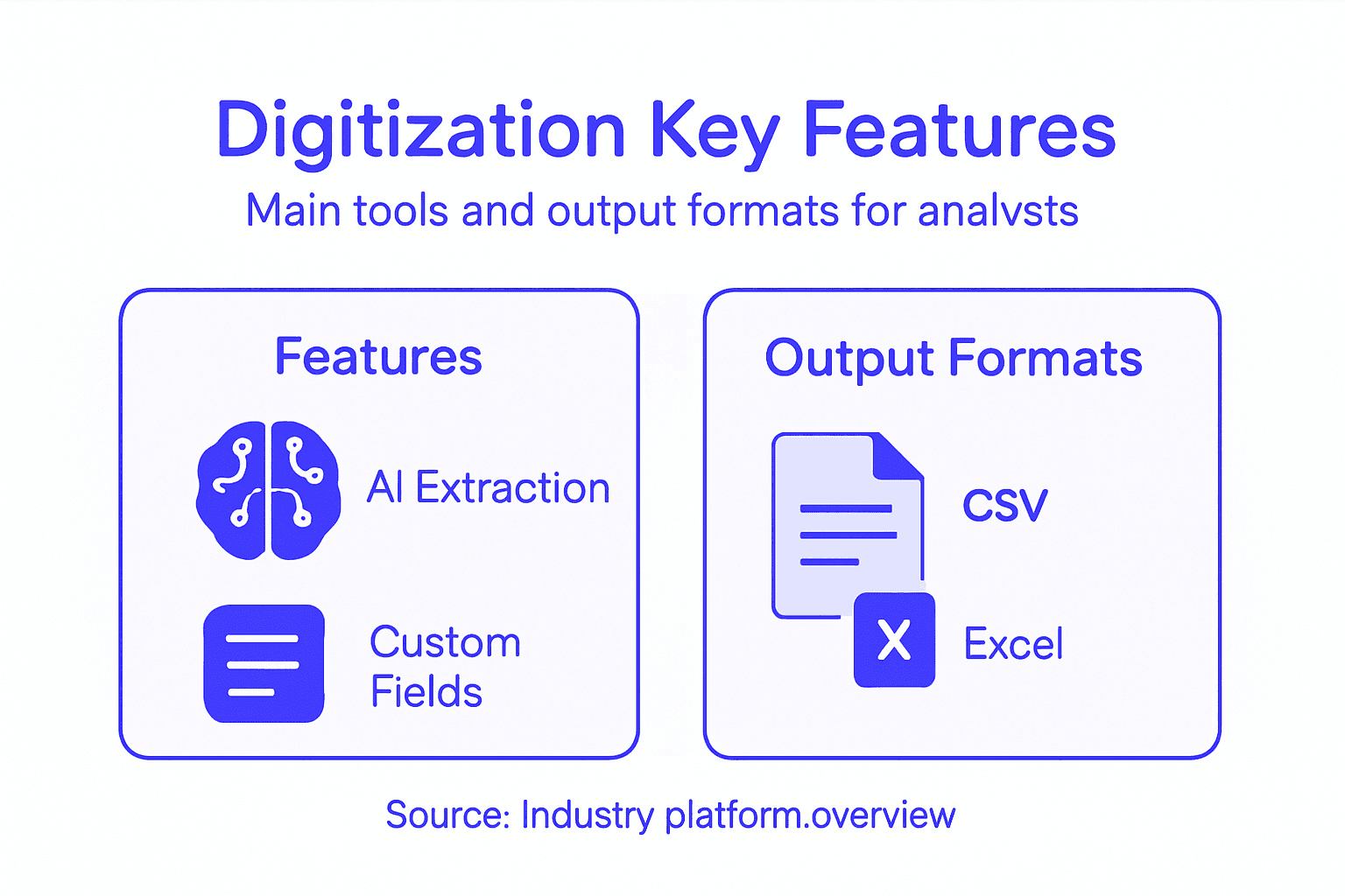 Infographic on digitization features and formats