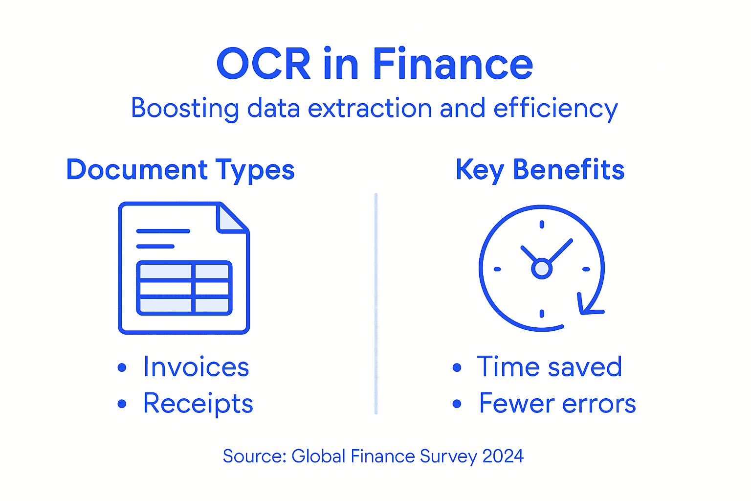 Infographic on OCR benefits in finance