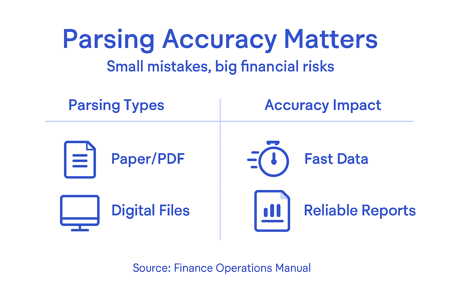 Infographic on parsing types and accuracy impact