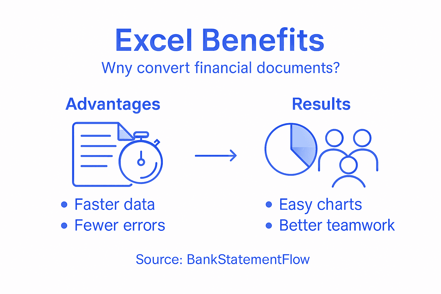 Infographic outlines key Excel conversion benefits
