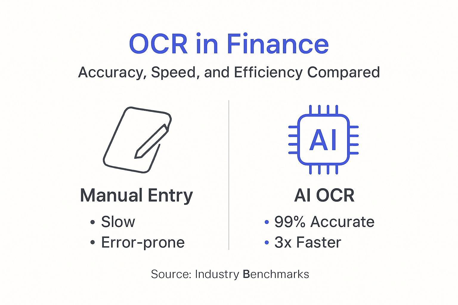 Infographic comparing AI OCR and manual entry