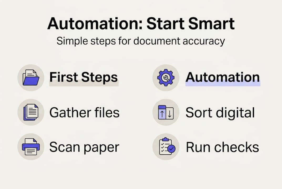 Infographic of easy automation steps for documents