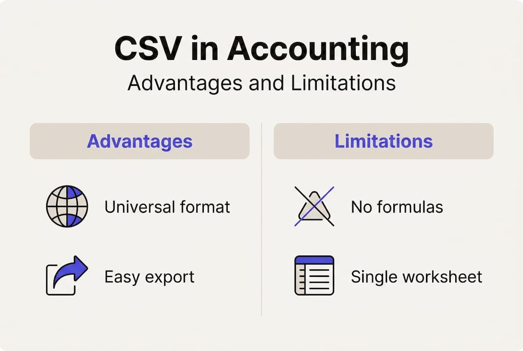 Infographic summarizing CSV pros and cons