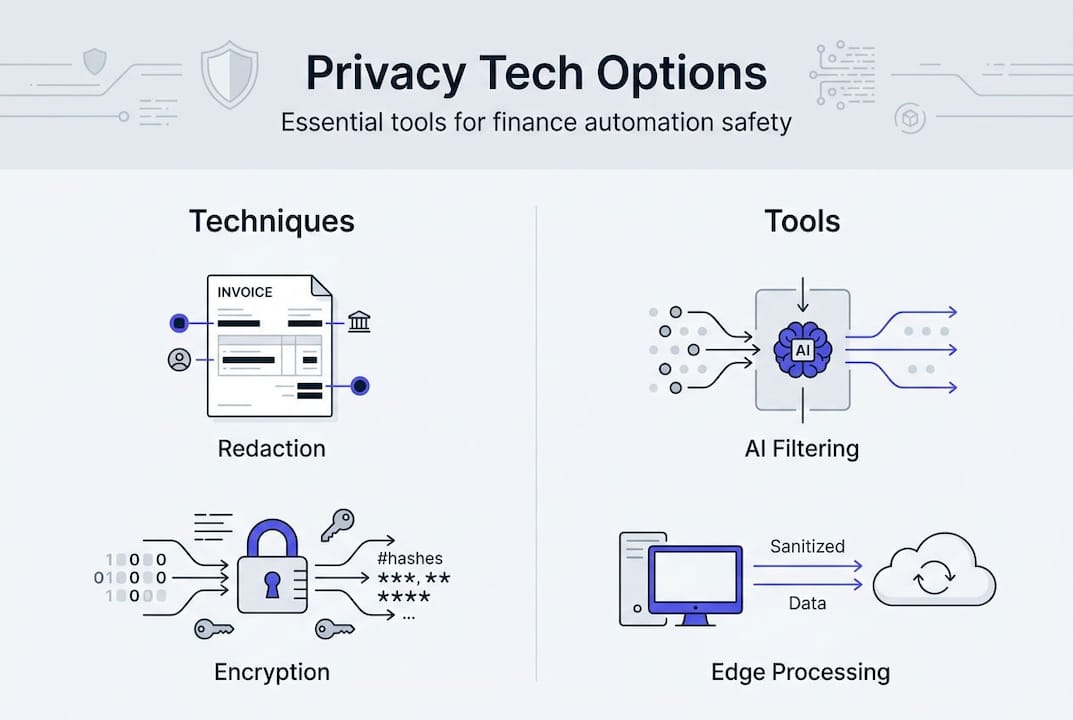 Infographic of privacy-enhancing finance technologies