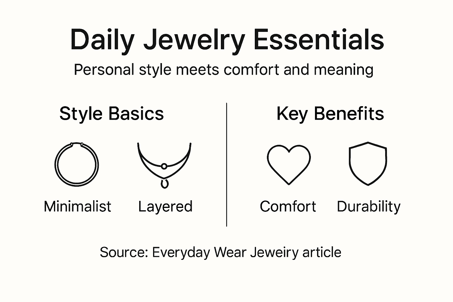 Infographic explaining daily jewelry essentials