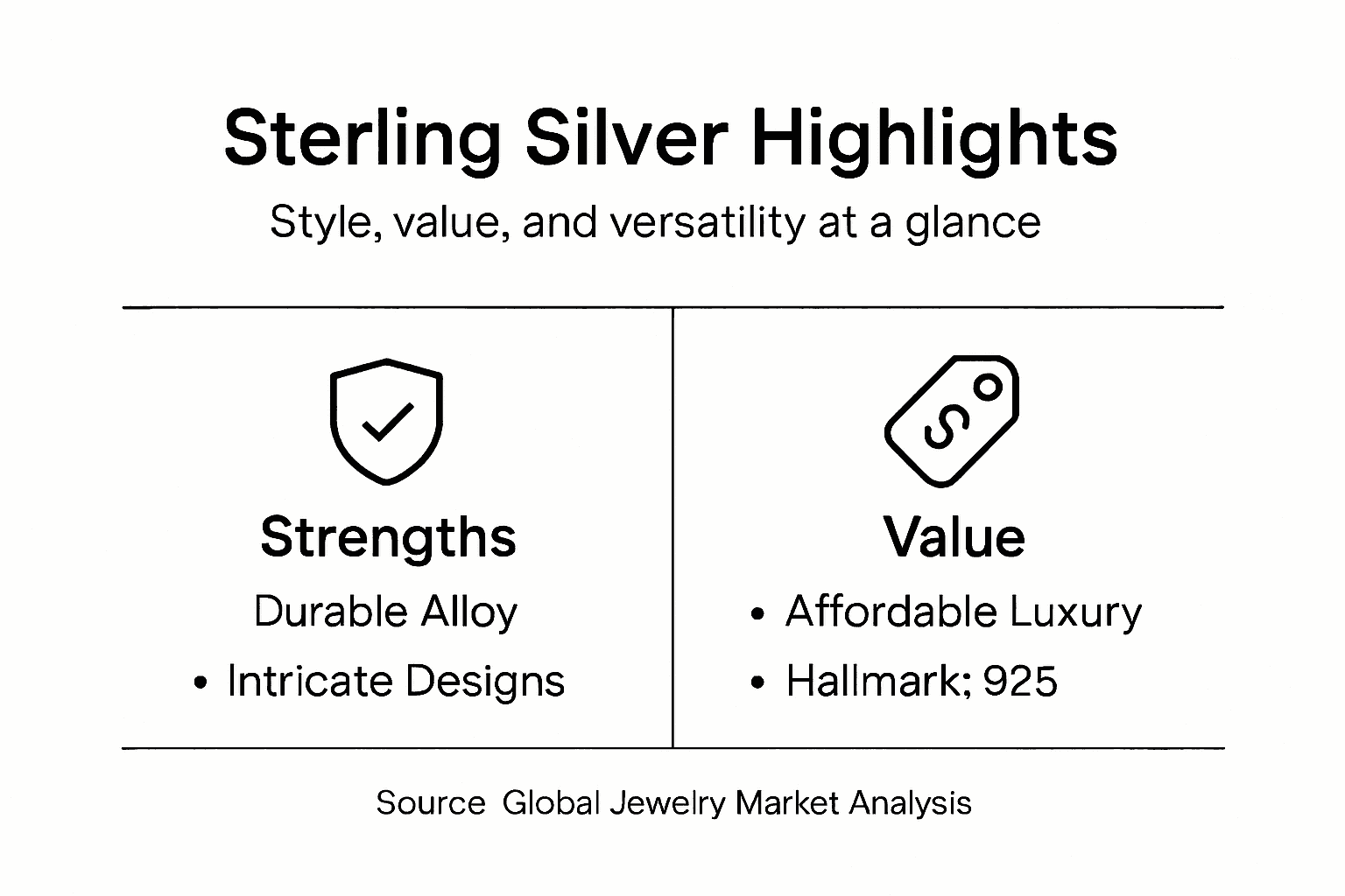 Infographic: sterling silver style and value