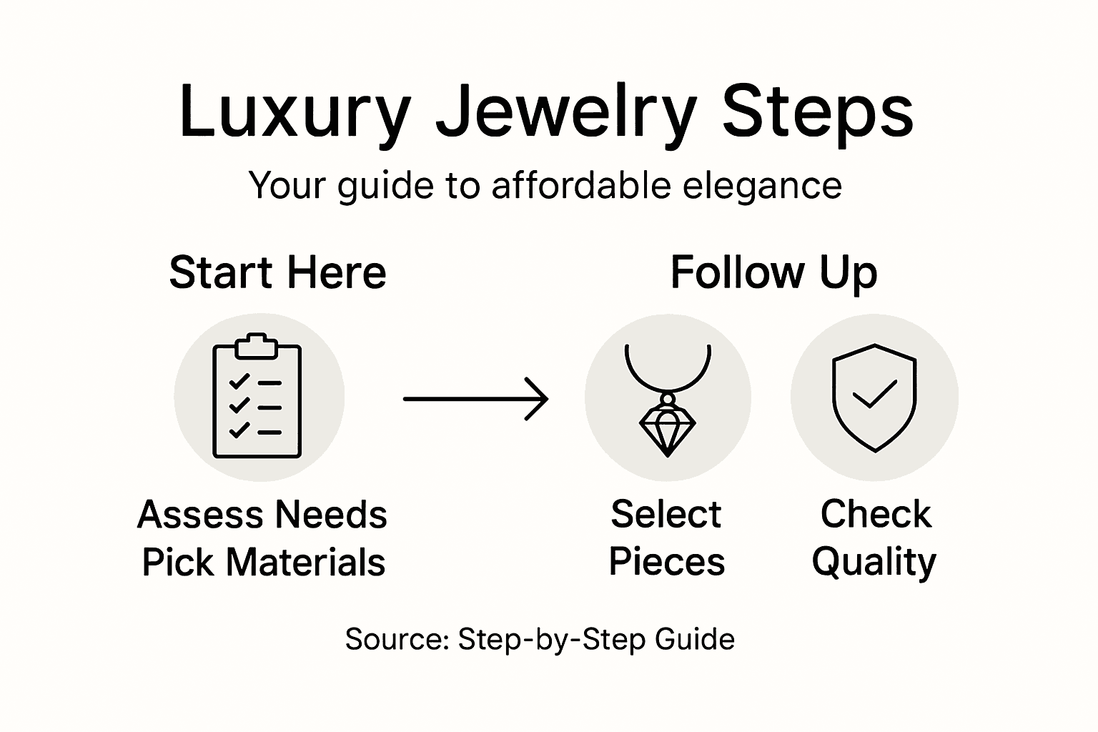 Infographic outlining luxury jewelry budgeting steps