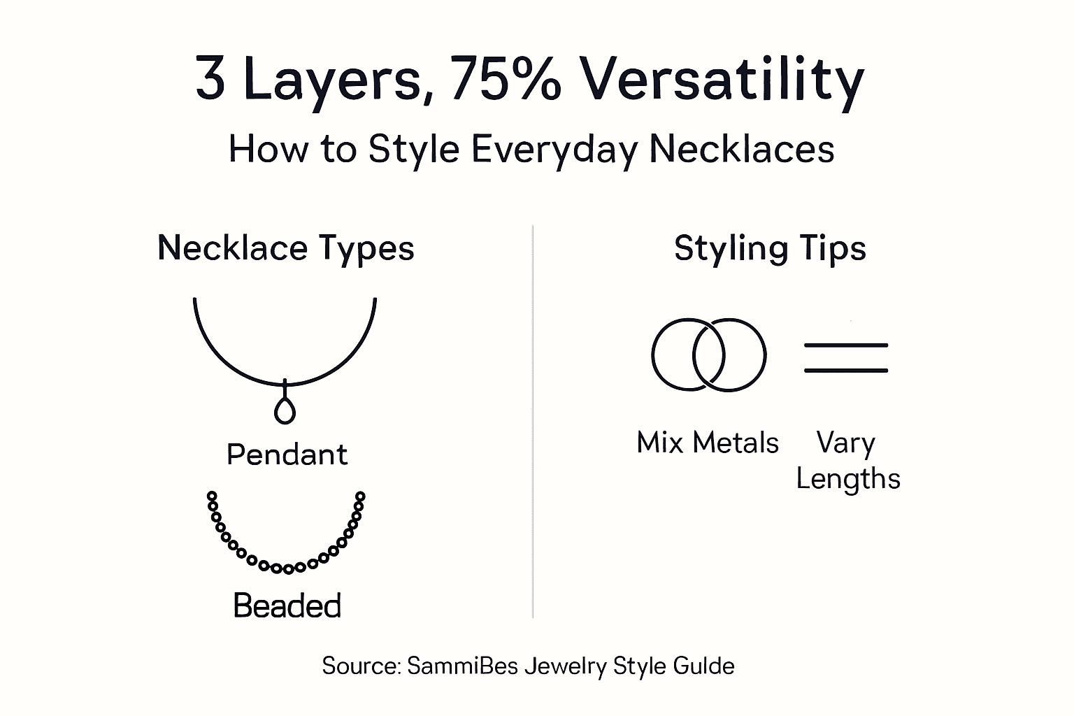 Infographic on three-layer necklace styling tips