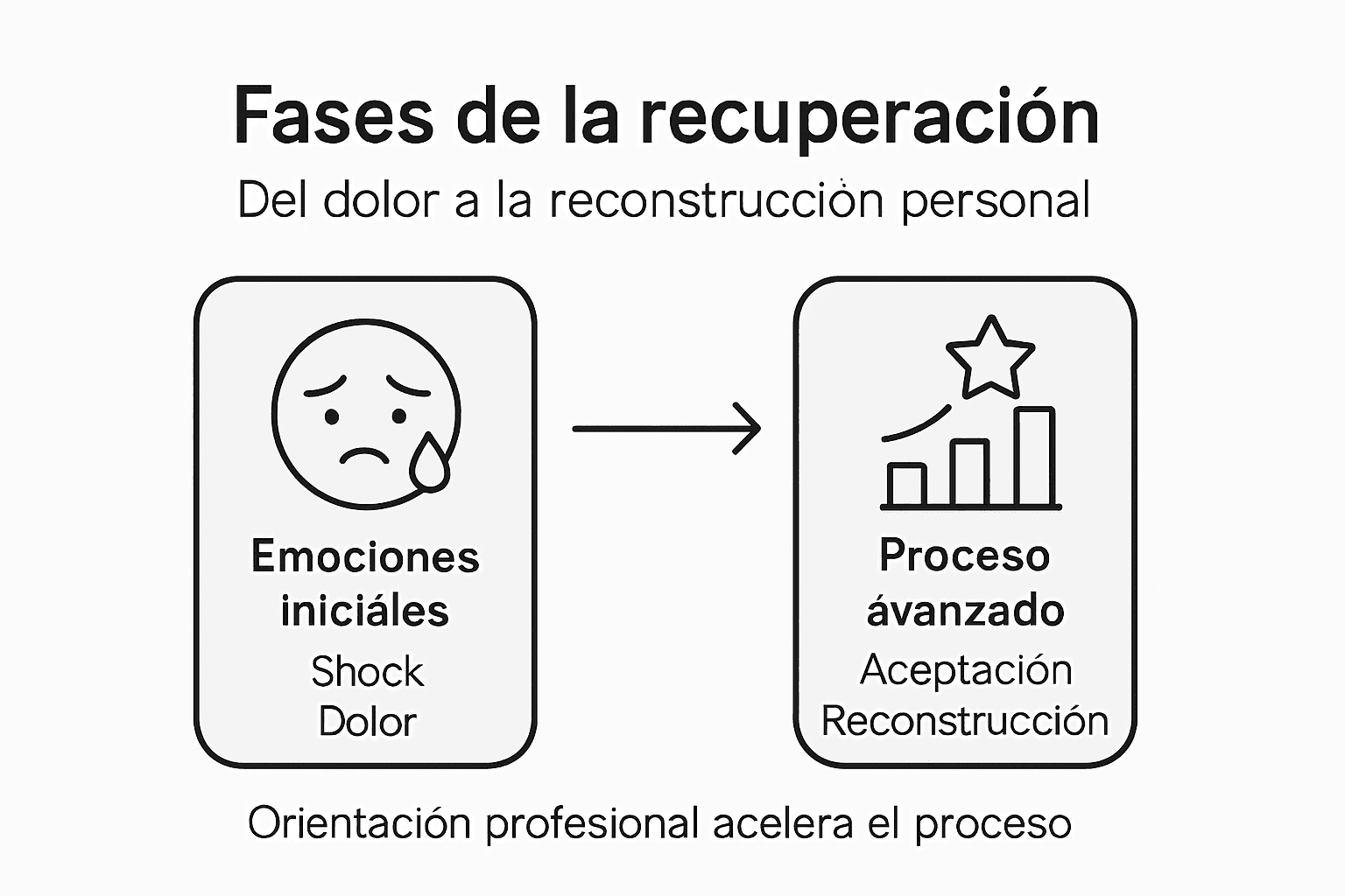 Infografía: etapas para superar una infidelidad