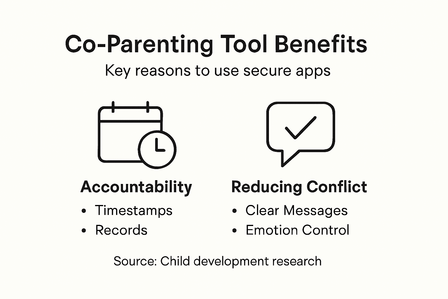 Infographic of app benefits: accountability and reduced conflict
