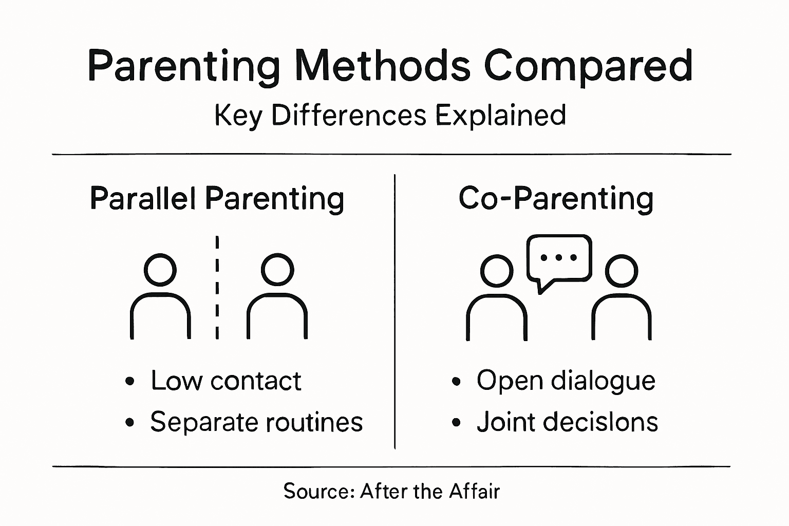 Infographic comparing parental strategies key points