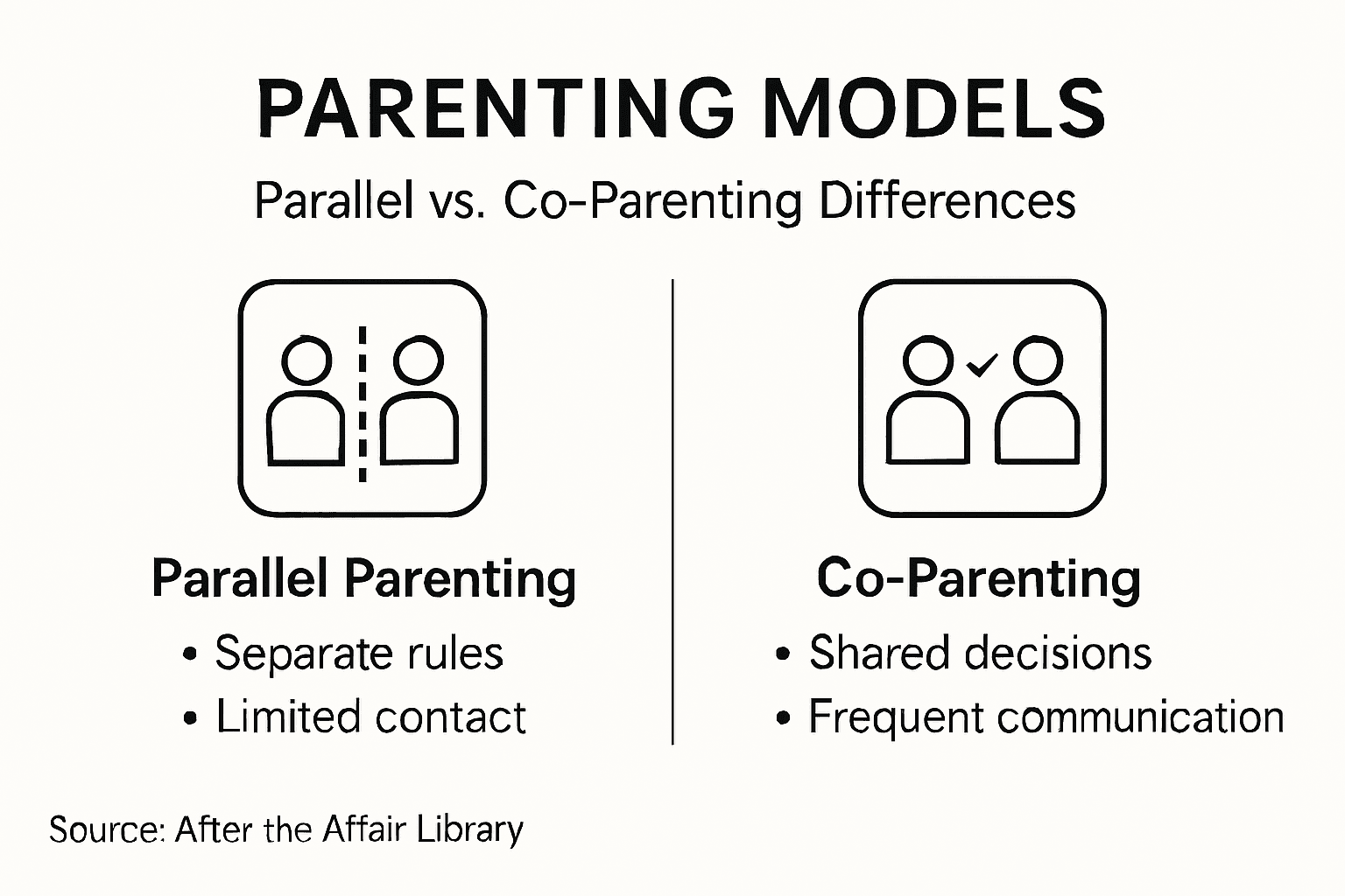 Infographic comparing parenting models