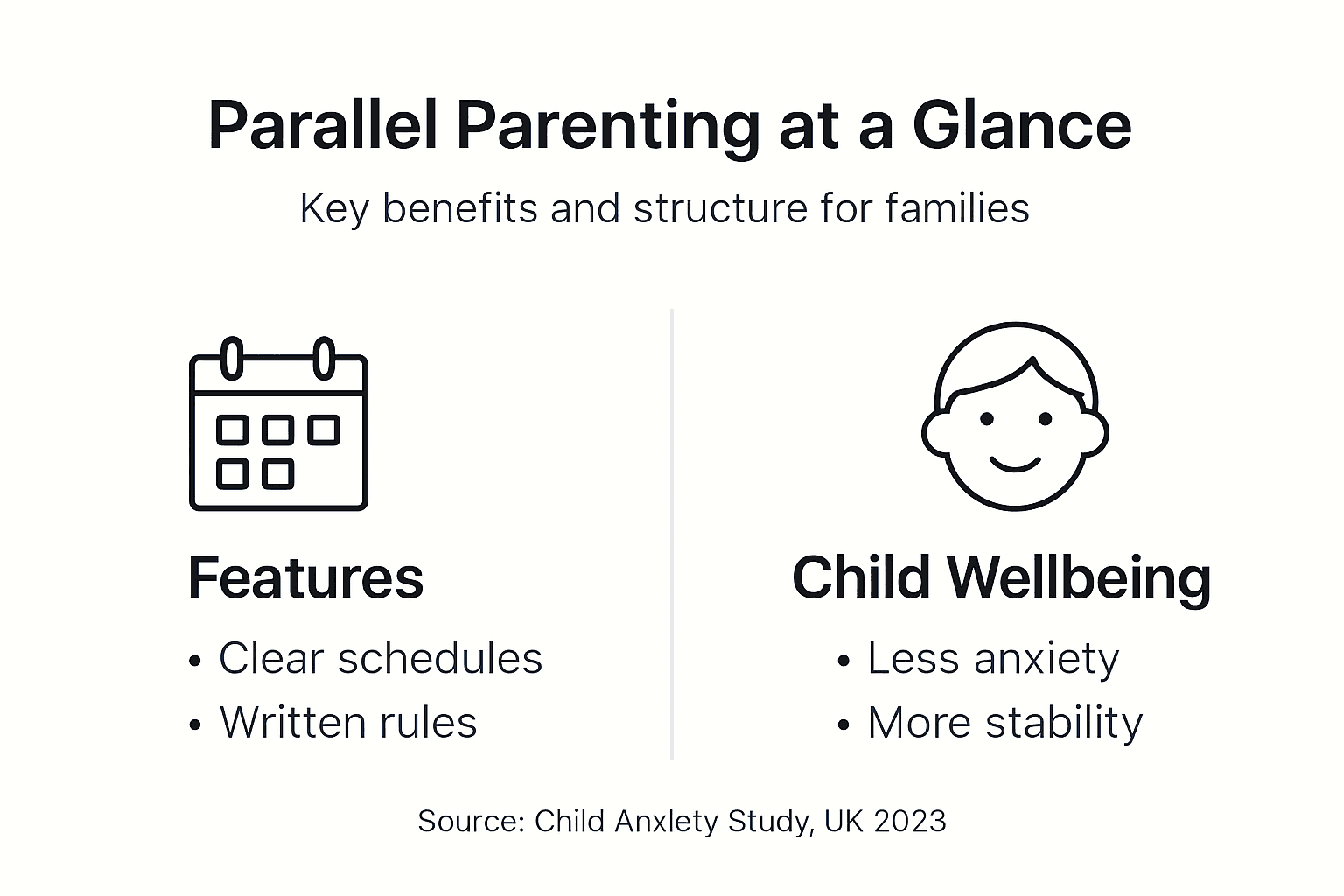 Infographic summarizing parallel parenting features and outcomes