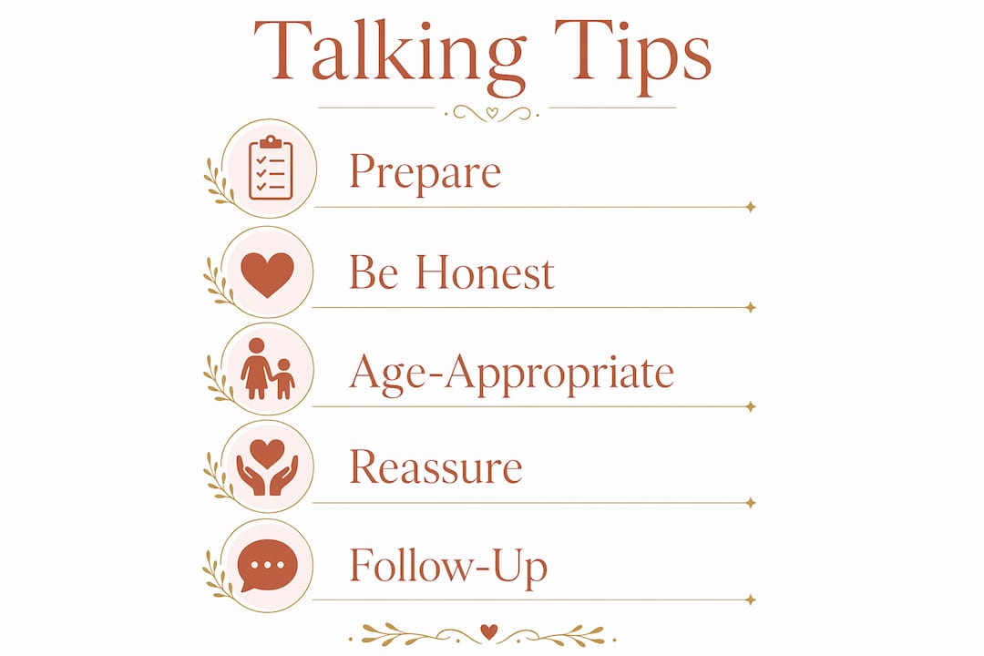 Infographic illustrating talking points to discuss parent's affair