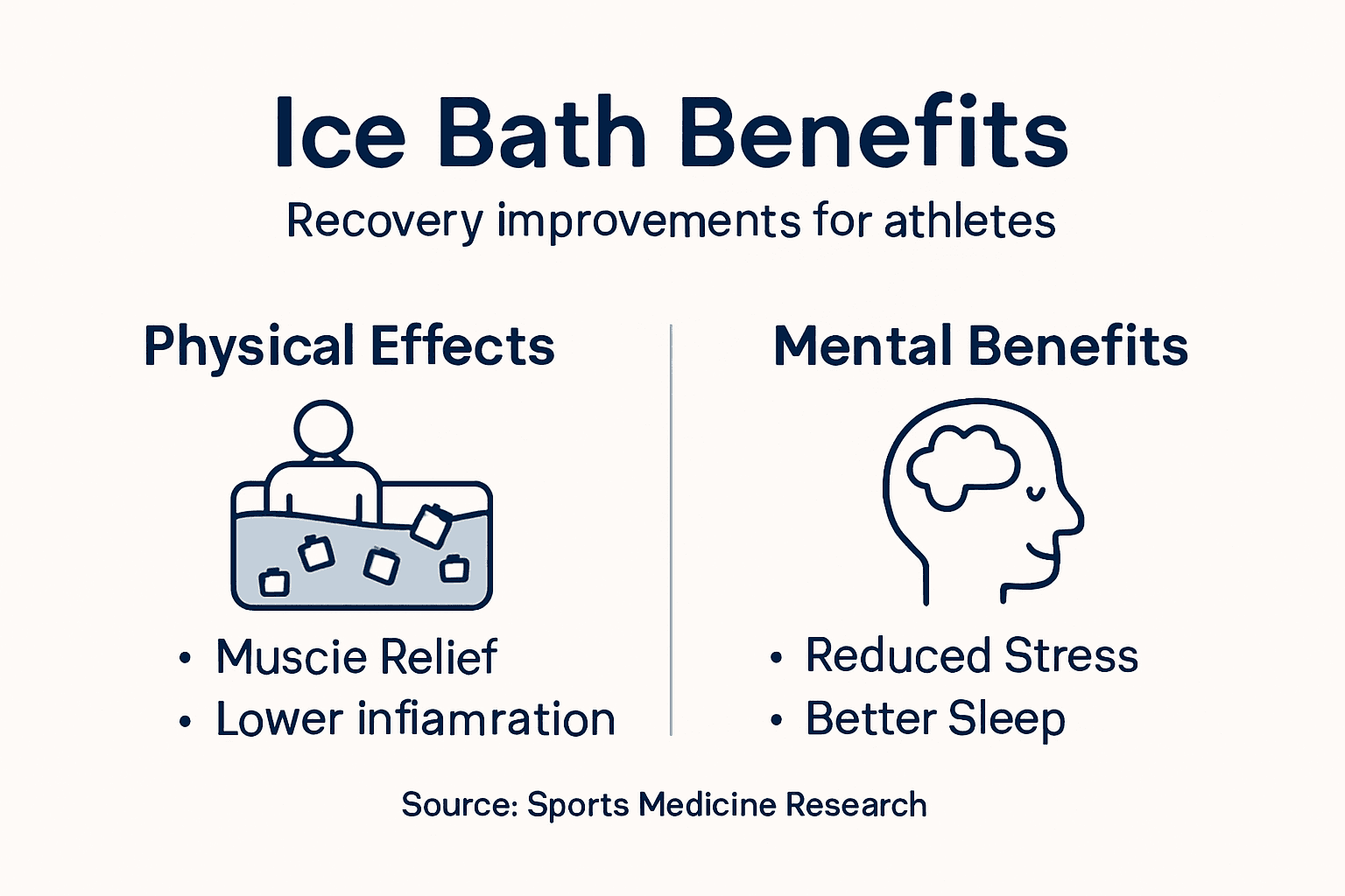 Infographic summarizing ice bath benefits