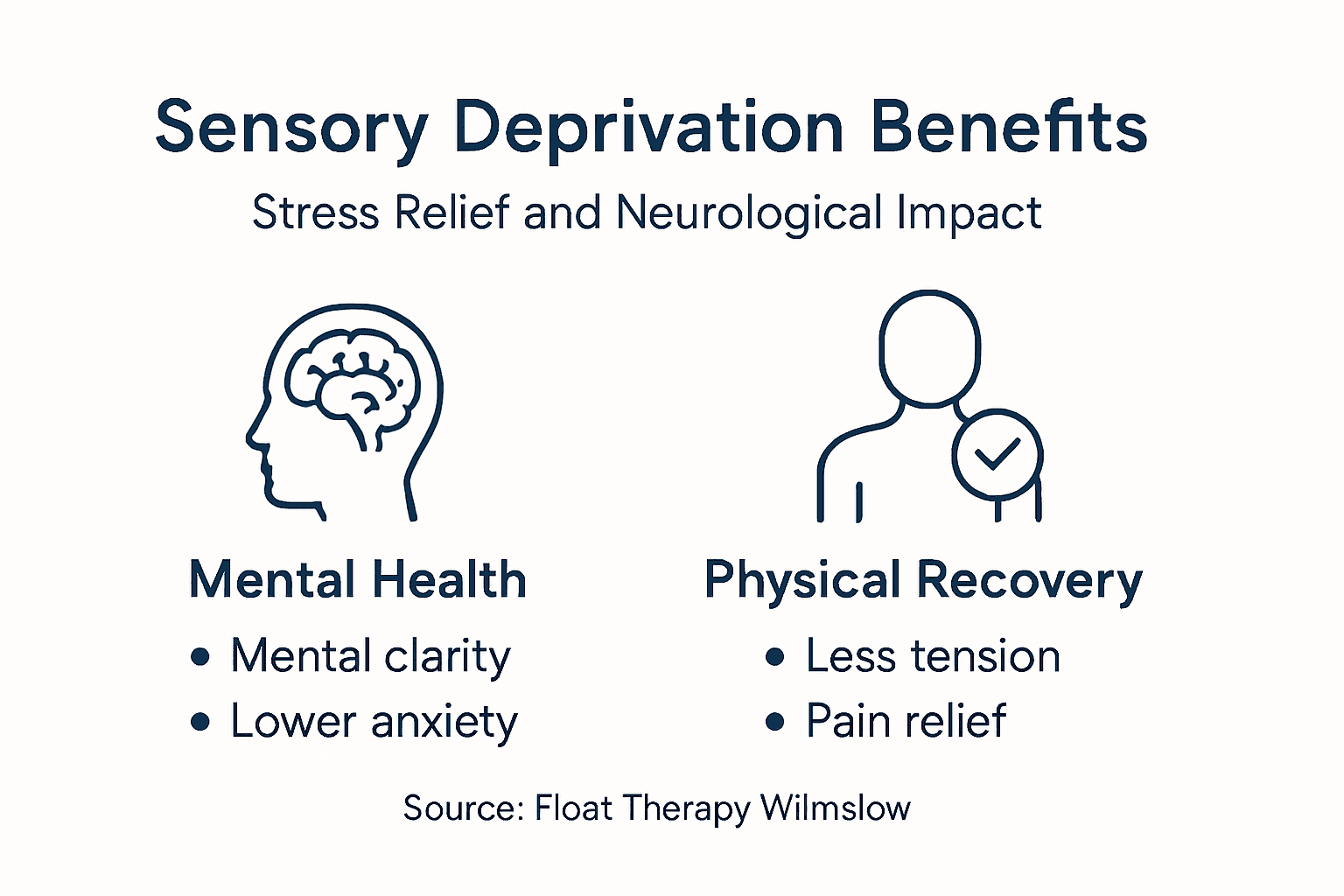 Infographic showing sensory deprivation benefits