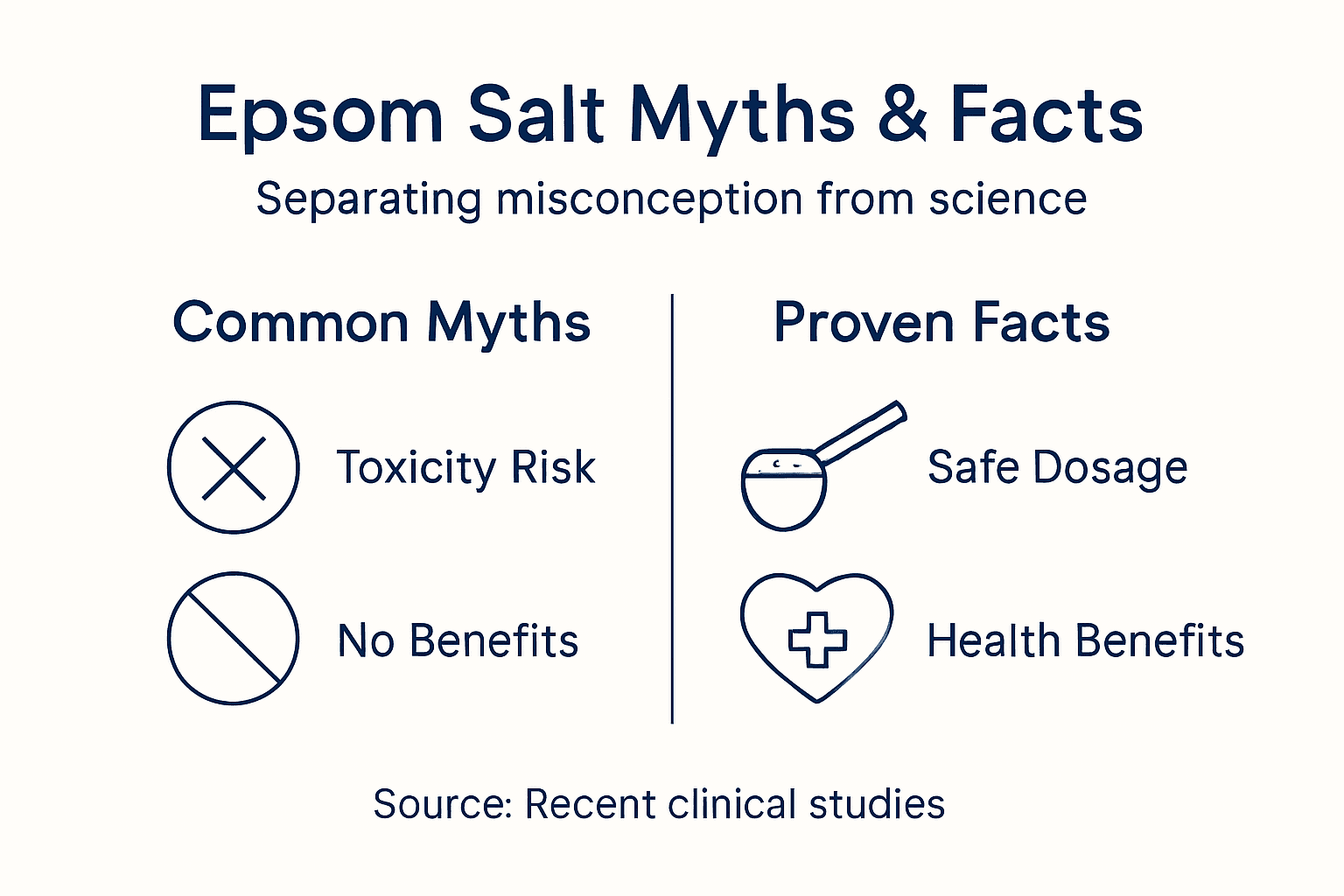 Infographic showing Epsom salt myths and facts