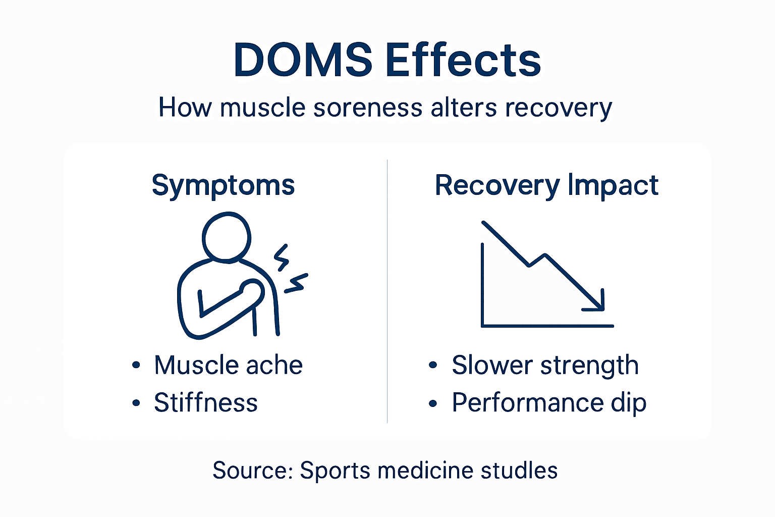 Infographic DOMS effects and symptoms summary