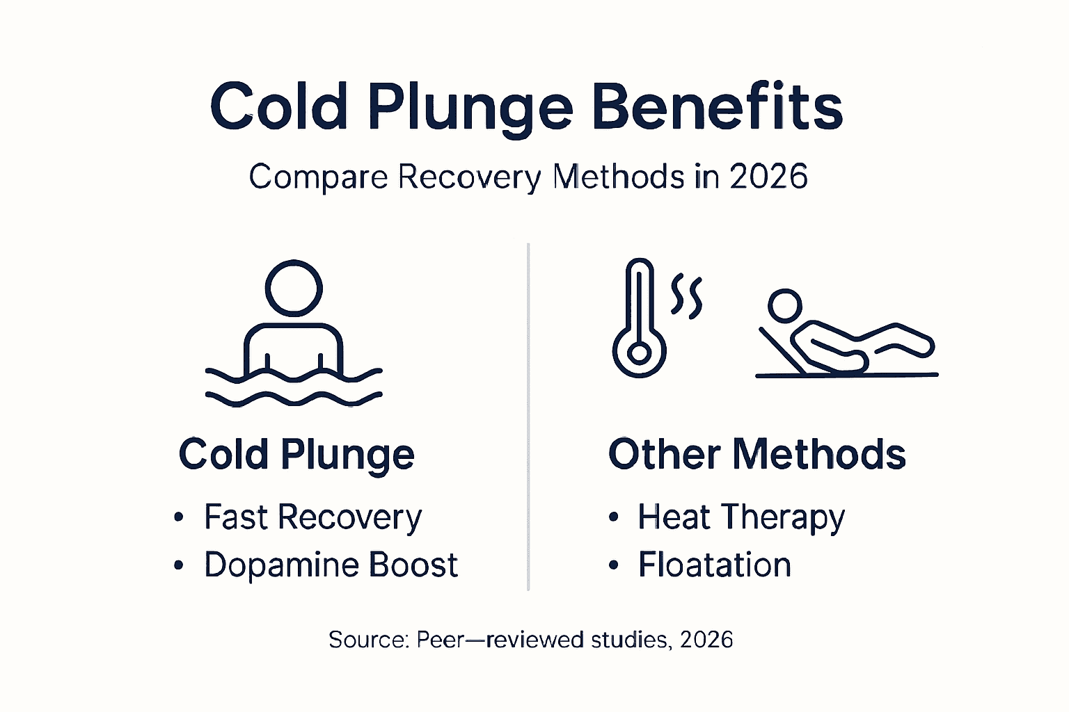 Infographic comparing cold plunge to other recovery