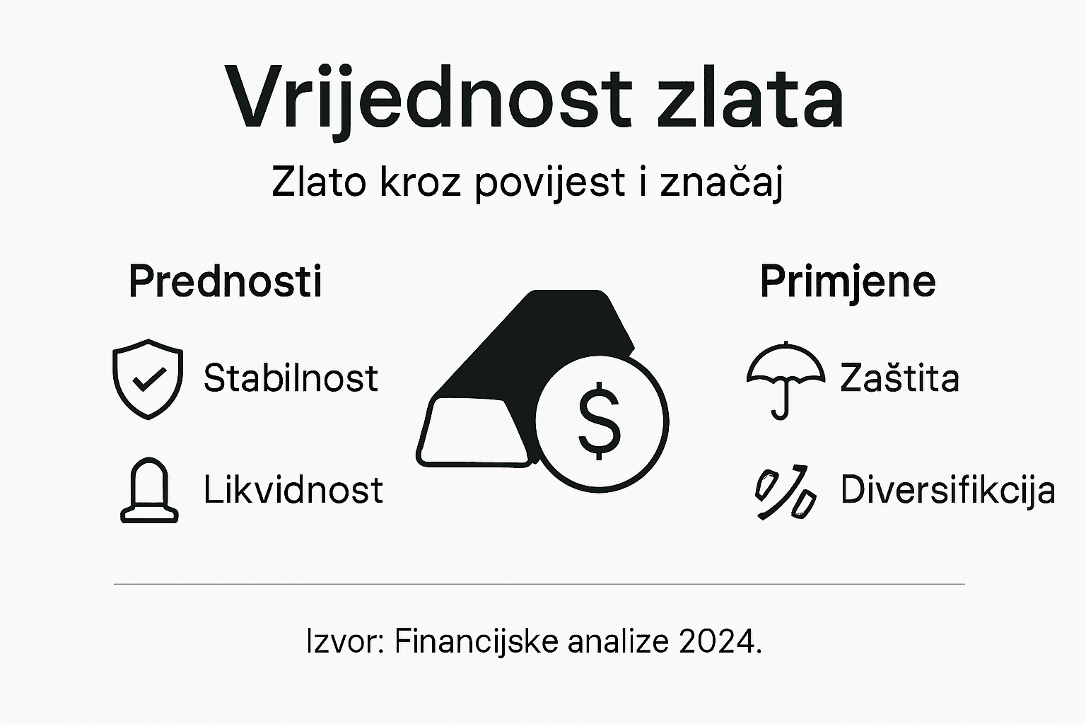 Infografika: ključne prednosti ulaganja u zlato