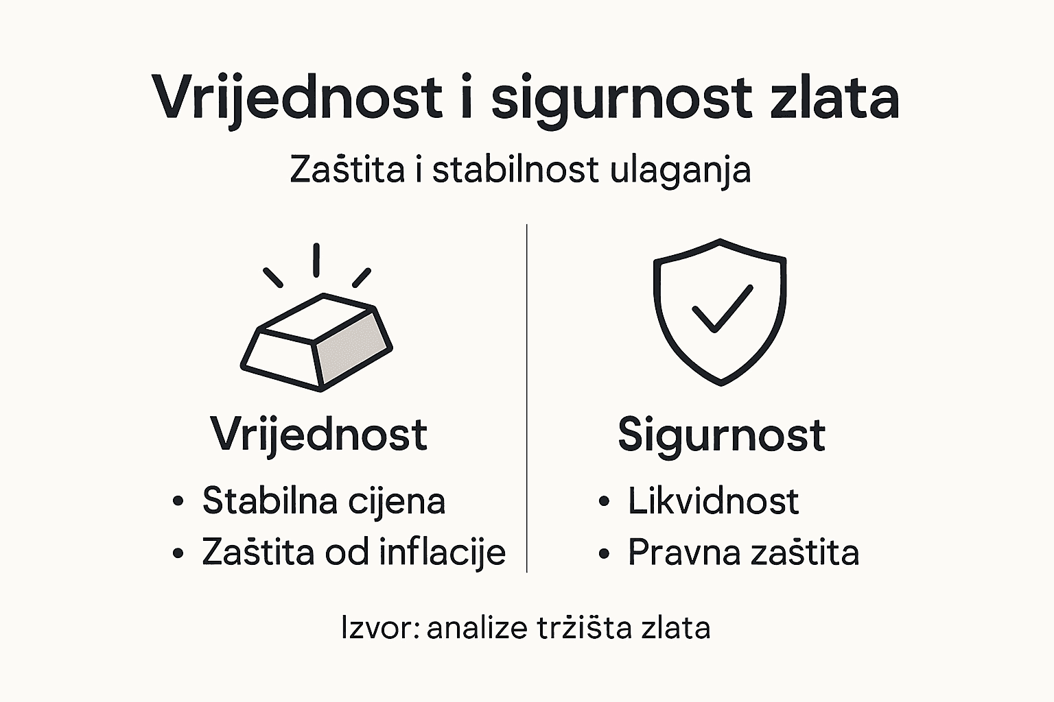 Infografika: Zašto je zlato siguran izbor i koje su njegove prednosti