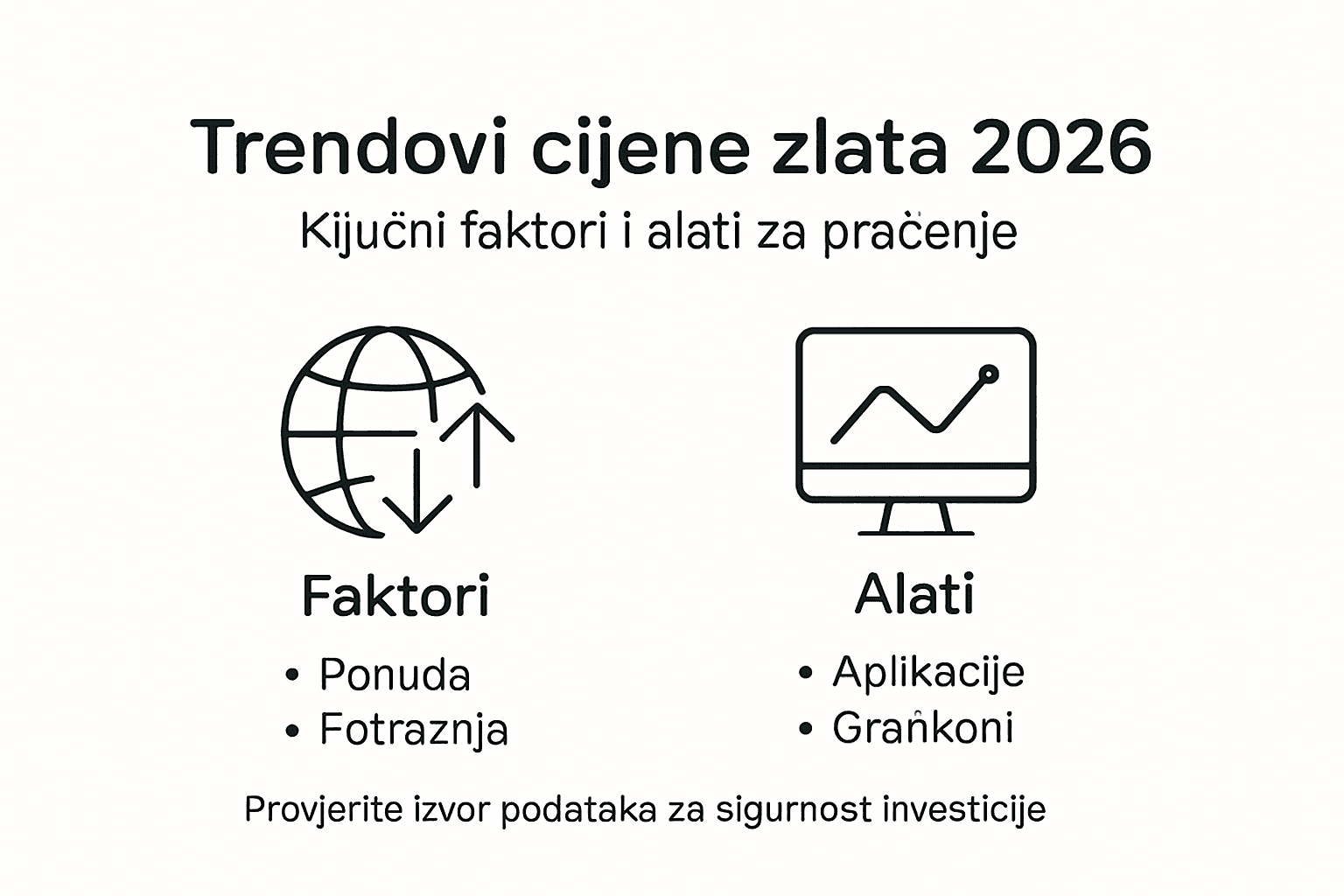 Infografika: pregled kretanja cijene zlata u 2026. godini
