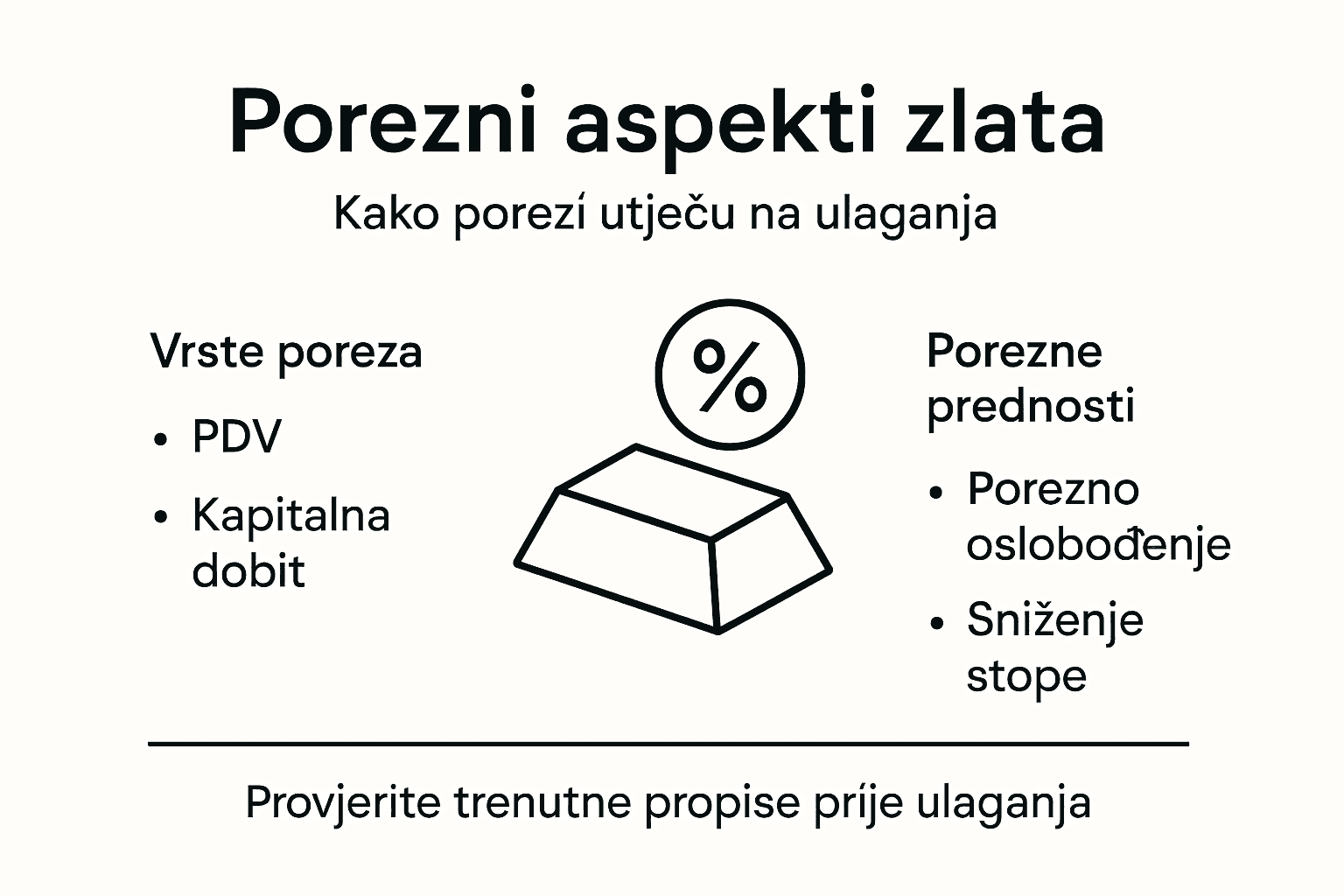 Infografika: Što trebate znati o porezima prilikom ulaganja u zlato