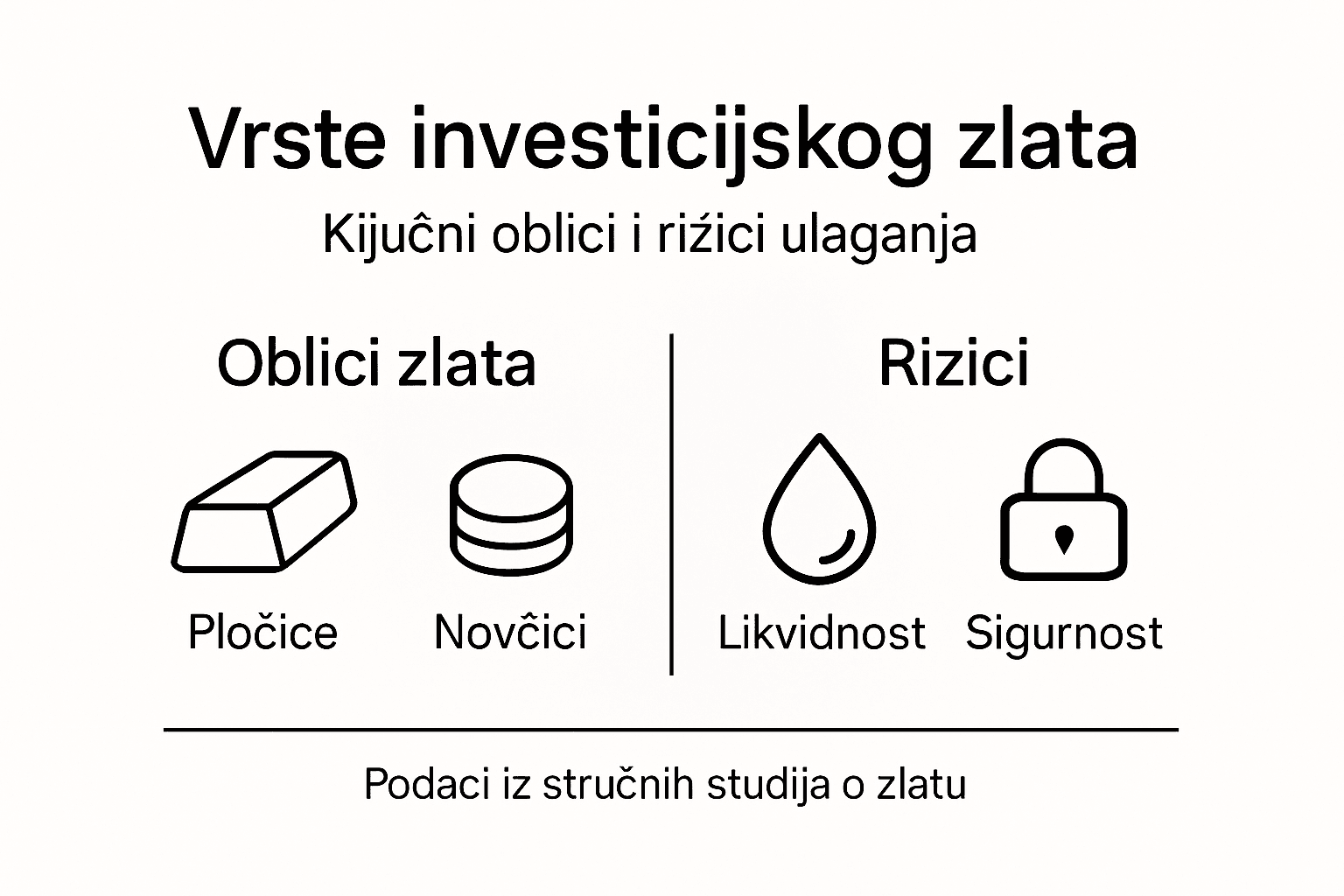 Infografika: pregled mogućnosti ulaganja u zlato i potencijalnih rizika