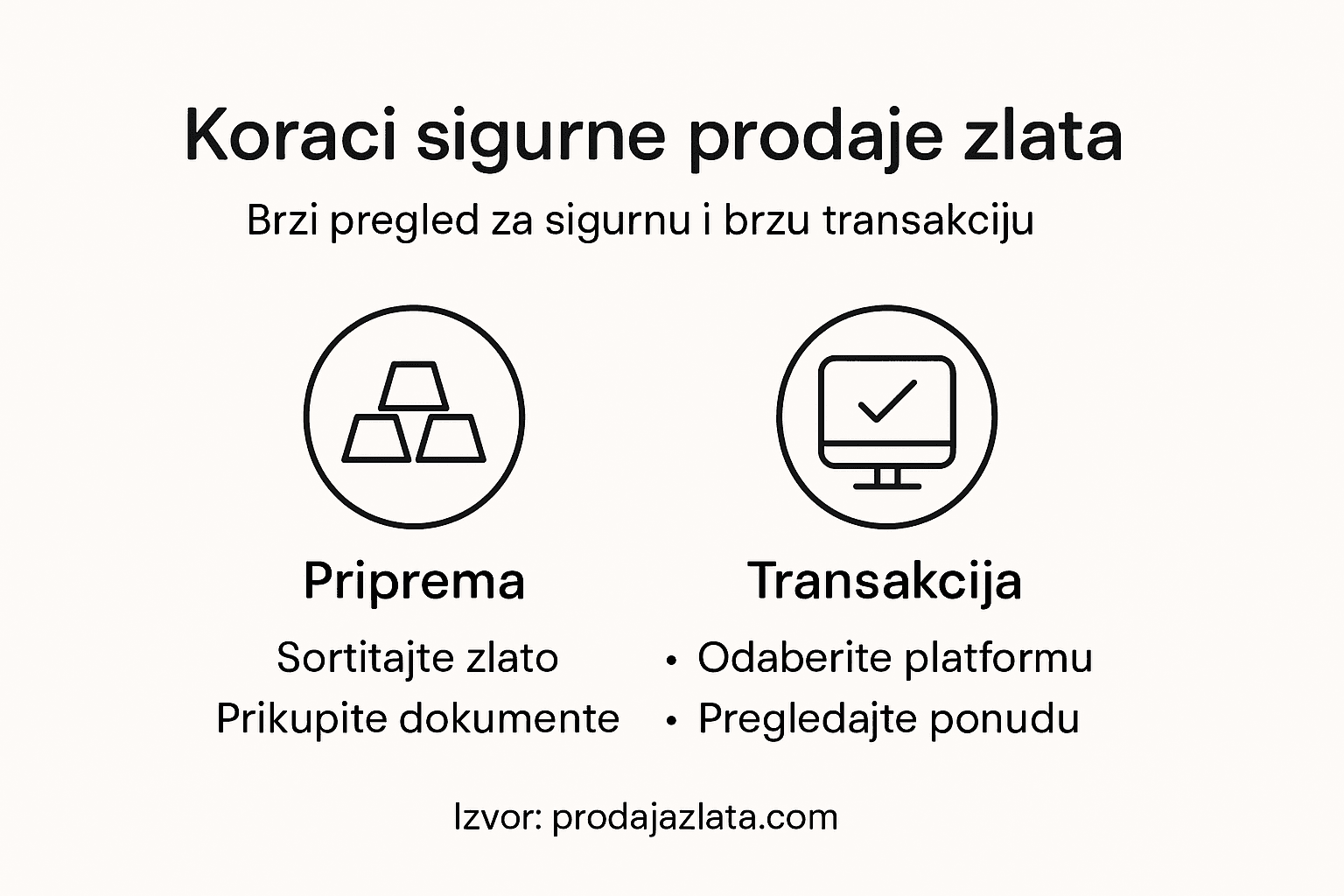 Infografika: Kako sigurno prodati zlato – koraci koje treba slijediti