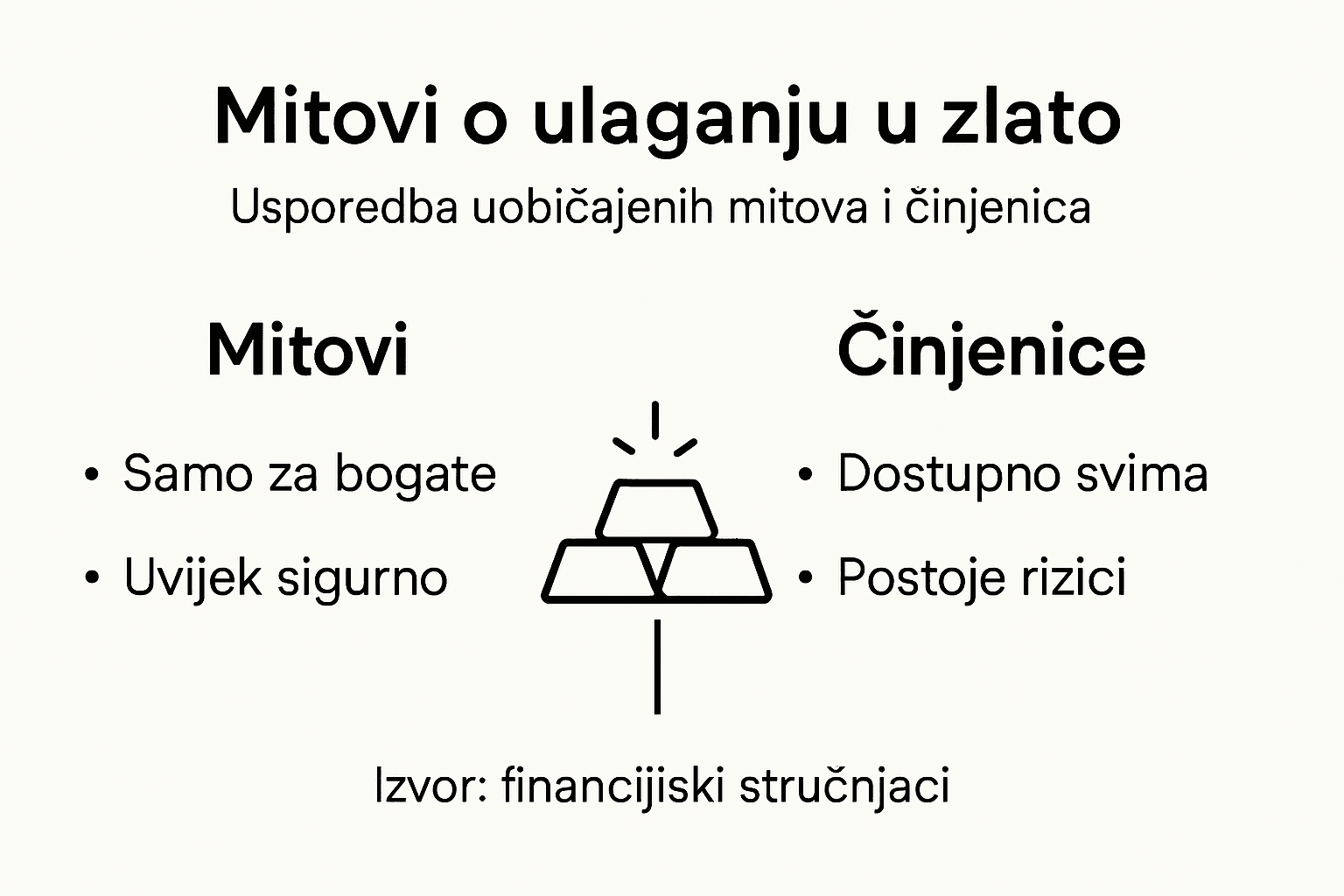 Infografika: Što je istina, a što samo mit o zlatu?