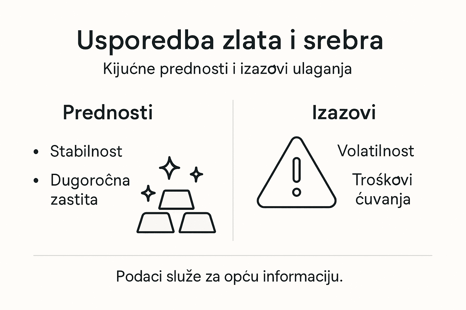 Infografika: zlato ili srebro – što odabrati? Prednosti i nedostaci