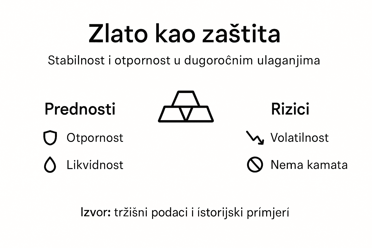 Infografika: Što treba znati o ulaganjima u zlato – prednosti i potencijalni rizici