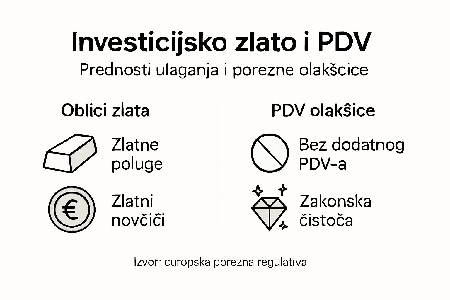 Infografika: vrste zlata i prednosti kupnje bez PDV-a