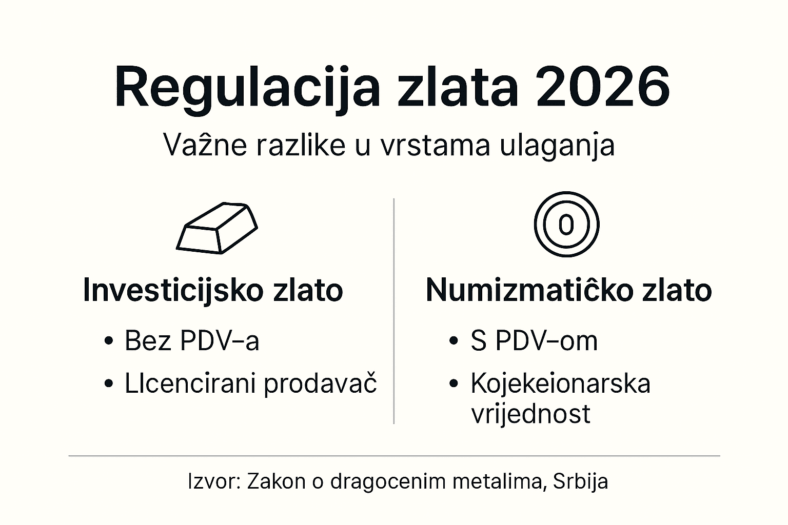 Infografika: glavne razlike u načinu ulaganja u zlato